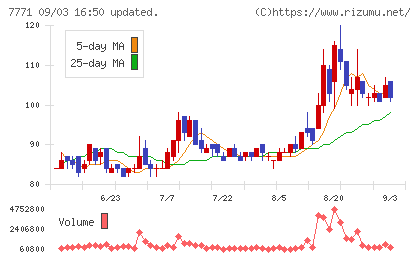 日本精密チャート