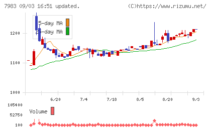 ミロクチャート