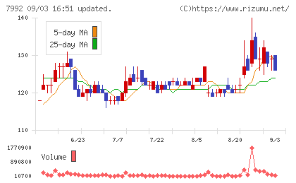 セーラー万年筆チャート