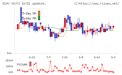 ヤマナカチャート