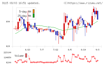 明海グループチャート