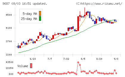 ＫＳＫチャート