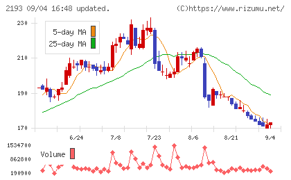 クックパッドチャート