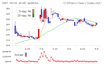 VLCセキュリティチャート