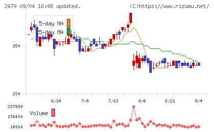 ジェイテックチャート