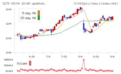 シュッピンチャート