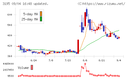 ジェネレーションパスチャート