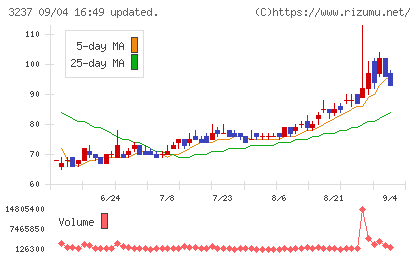 イントランスチャート