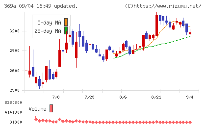 エータイチャート