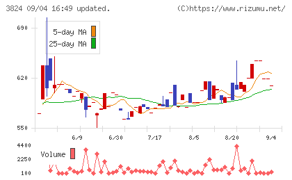 メディアファイブチャート