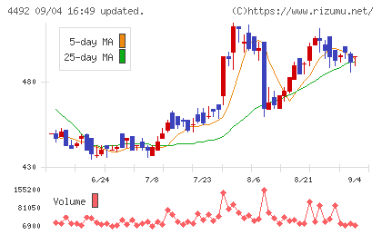 ゼネテックチャート
