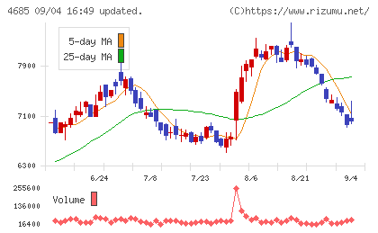 菱友システムズチャート