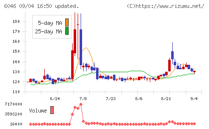 リンクバルチャート