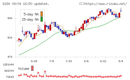鎌倉新書チャート