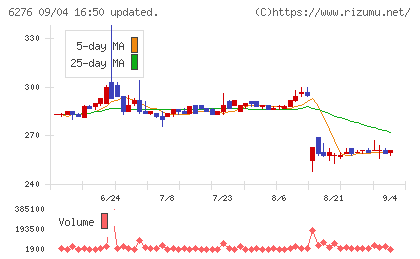 シリウスビジョンチャート