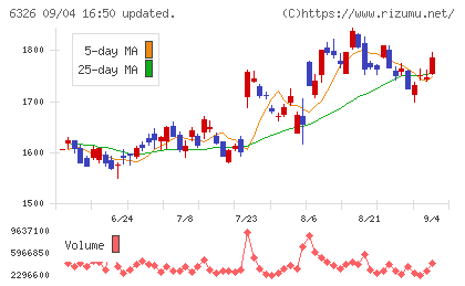 クボタチャート