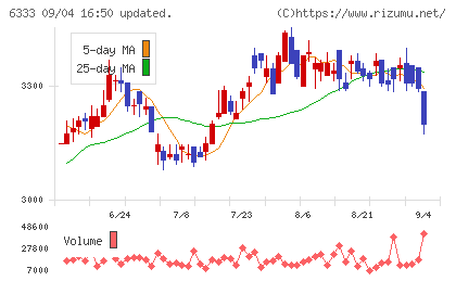 帝国電機製作所チャート