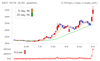 水道機工チャート