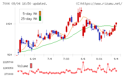 カナデビアチャート