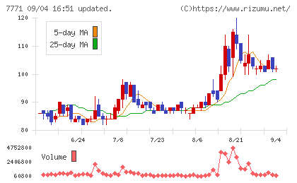 日本精密チャート