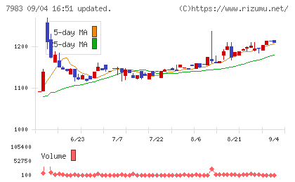 ミロクチャート