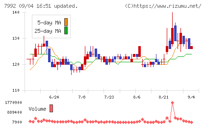 セーラー万年筆チャート