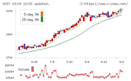 三愛オブリチャート