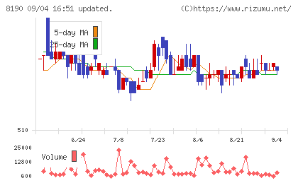 ヤマナカチャート