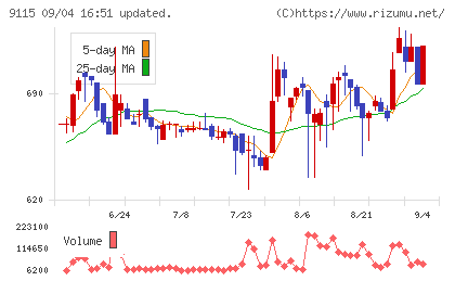 明海グループチャート