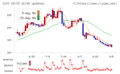 クックパッドチャート