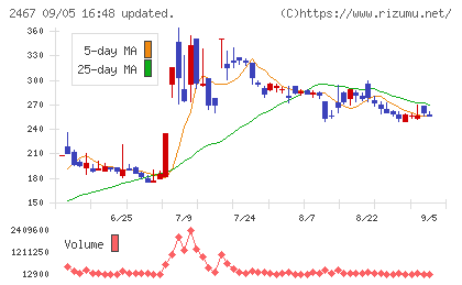 VLCセキュリティチャート