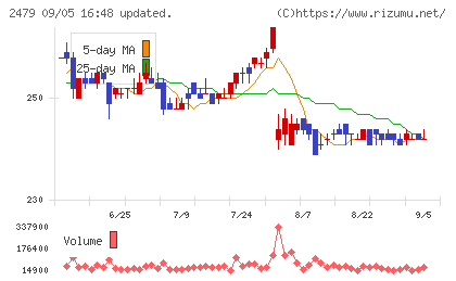 ジェイテックチャート