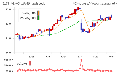 シュッピンチャート