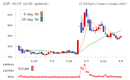 ジェネレーションパスチャート