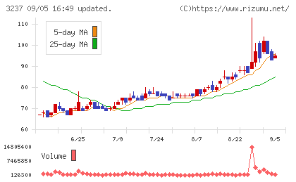 イントランスチャート