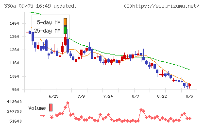 ＴａｌｅｎｔＸチャート