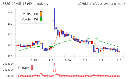 ディー・エル・イーチャート