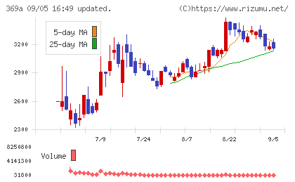 エータイチャート