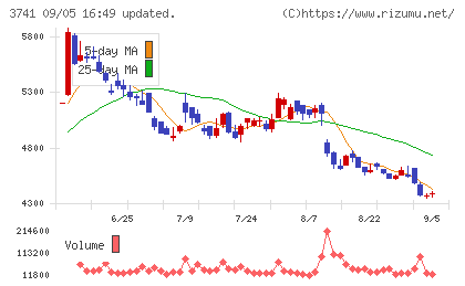 セックチャート