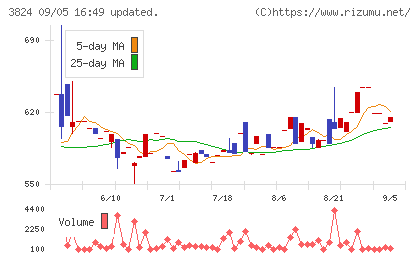 メディアファイブチャート