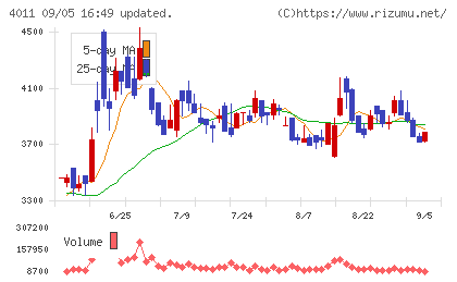 ヘッドウォータースチャート