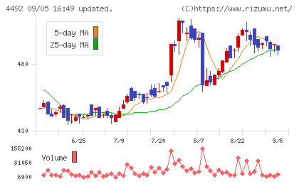ゼネテックチャート