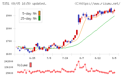 品川リフラチャート