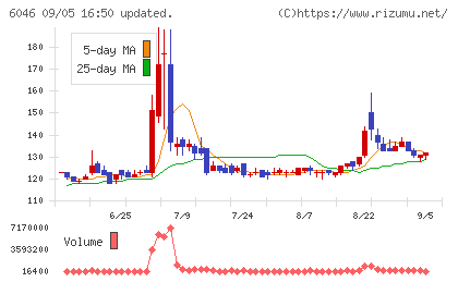 リンクバルチャート