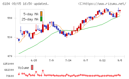 鎌倉新書チャート