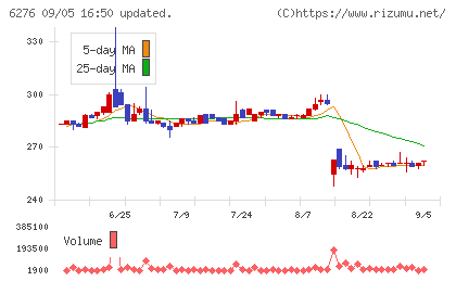 シリウスビジョンチャート