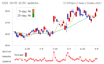 クボタチャート