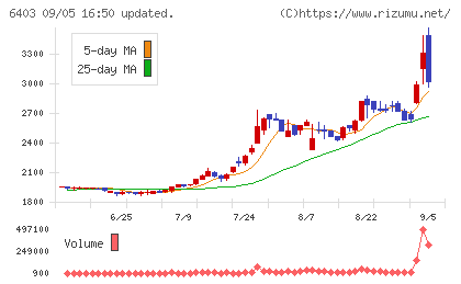水道機工チャート