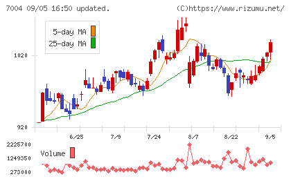 カナデビアチャート