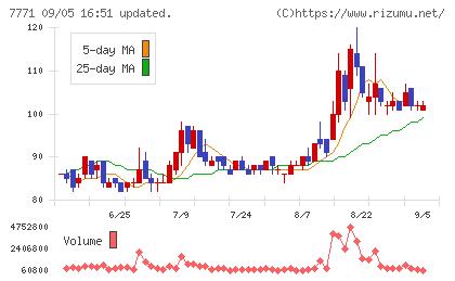 日本精密チャート